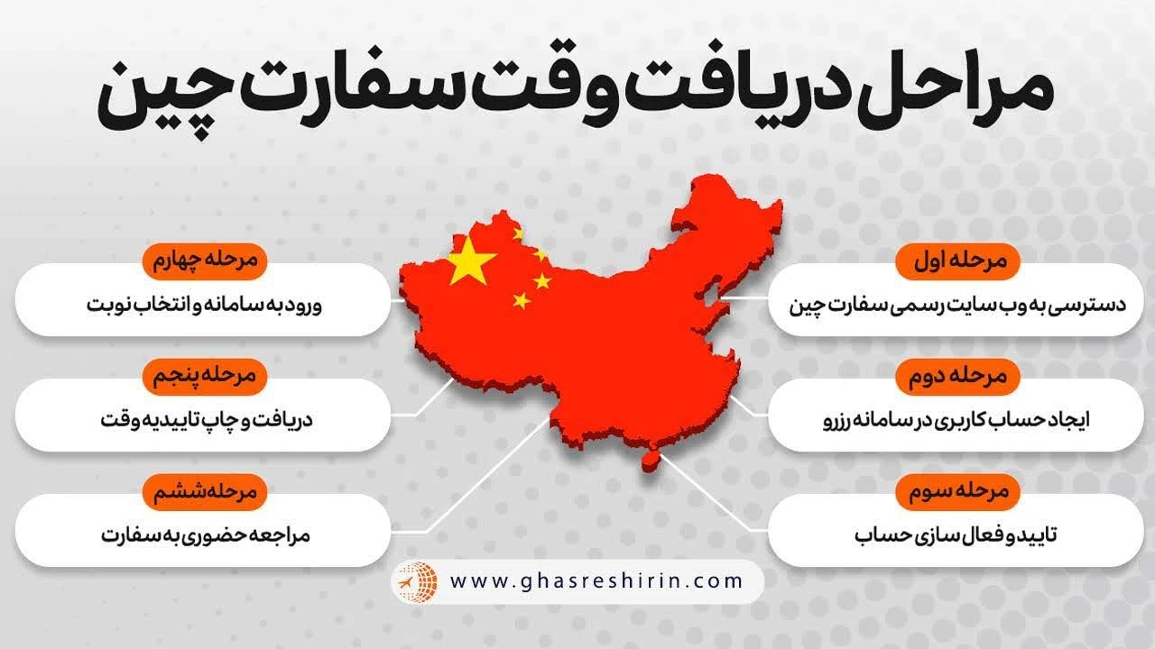 Steps-to-get-an-appointment-at-the-Chinese-Embassy